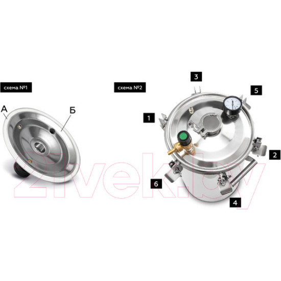 Автоклав для консервирования ДОБРЫЙ ЖАР 2в1 (17л) Автоклав для консервирования ДОБРЫЙ ЖАР 2в1 (17л)