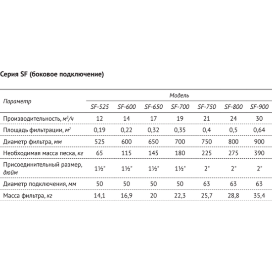 Фильтр-насос песочный Unipump 1 1/2