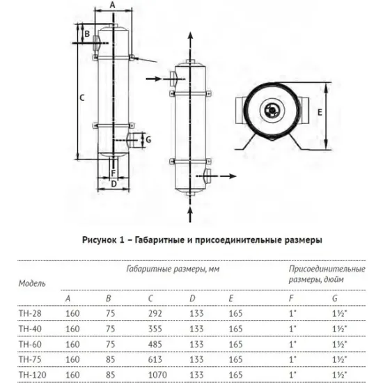 Теплообменник для бассейна Unipump TH-40 / 80299 Теплообменник для бассейна Unipump TH-40 / 80299
